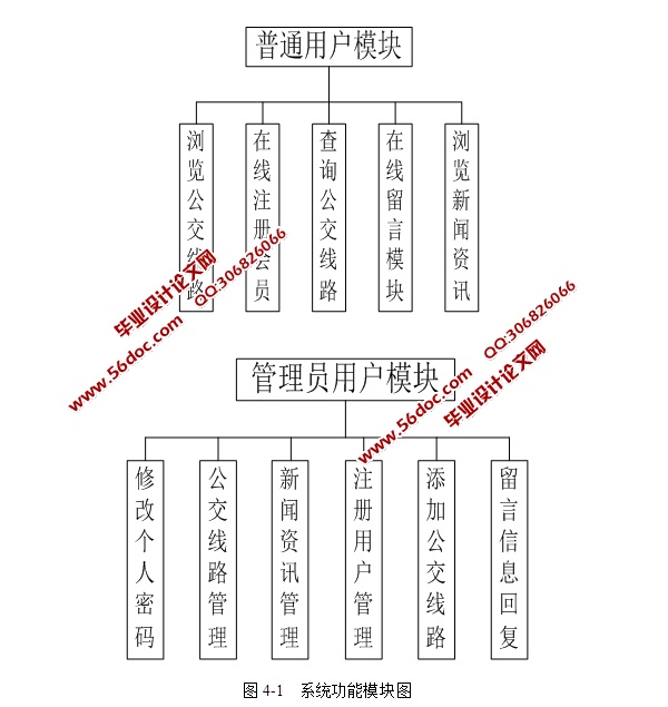 JSPϵͳʵ(SSH,MySQL)(¼)