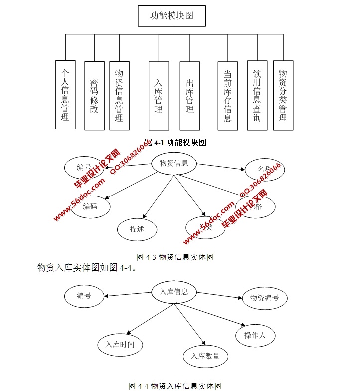 ֿϵͳ뿪(ASP.NET,SQL)(¼)