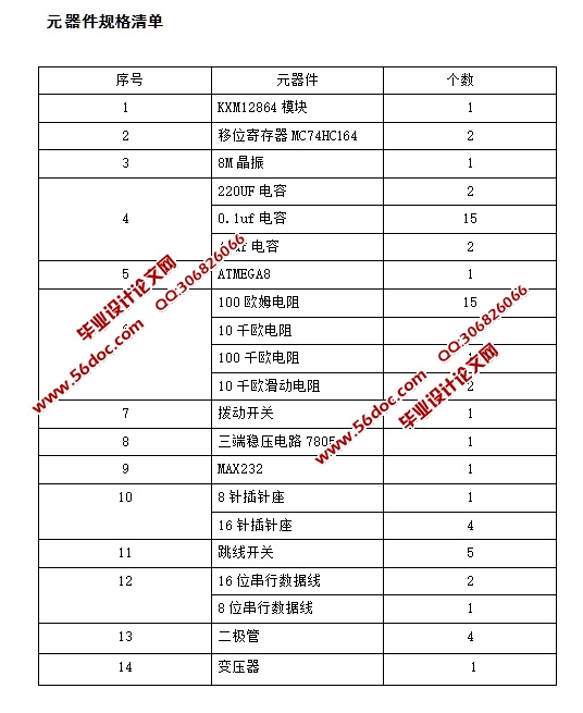 单片机液晶硬件汉字库设计(附程序代码,元件清单)