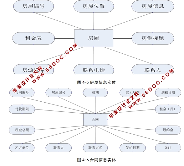 ޹ϵͳʵ(ASP.NET,SQL)