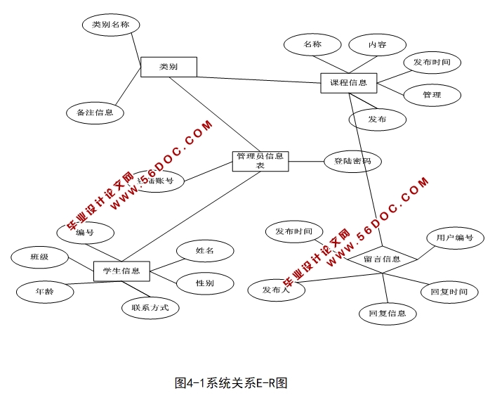 CԳơγվʵ(ASP.NET,SQL)