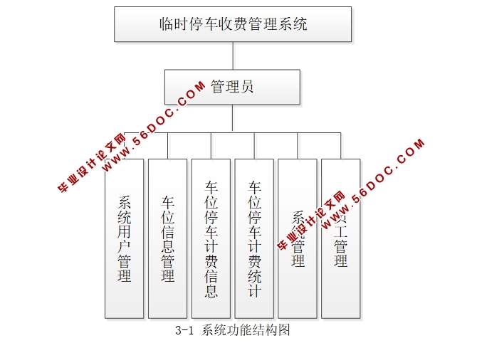 ʱͣշѹϵͳʵ(MySQL)