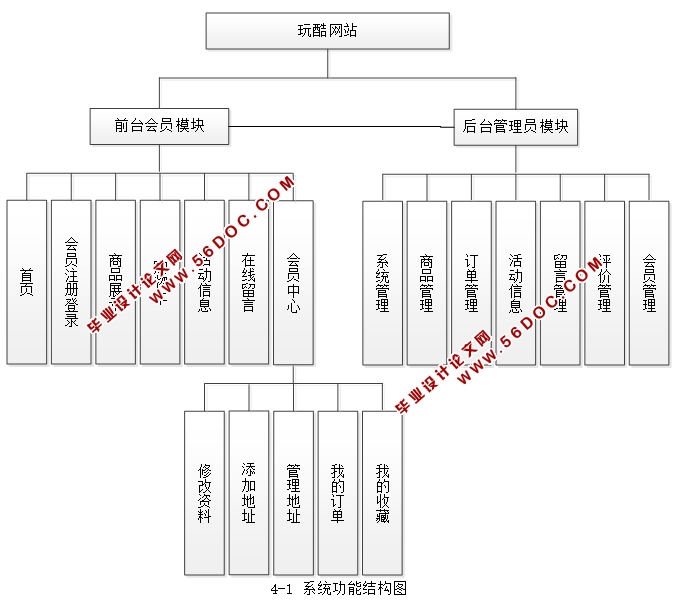 PHP()վʵ(MySQL)