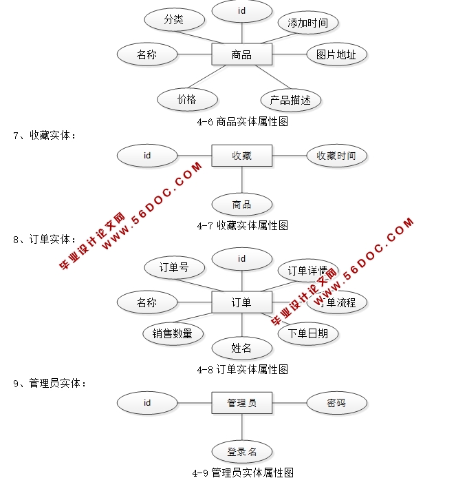 PHP()վʵ(MySQL)