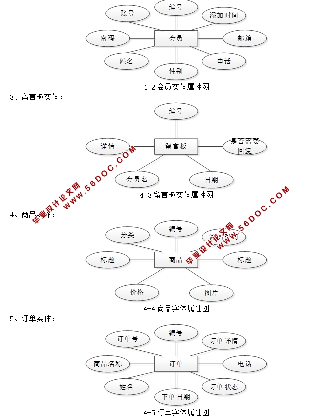 PHPϳ()ϵͳʵ(MySQL)