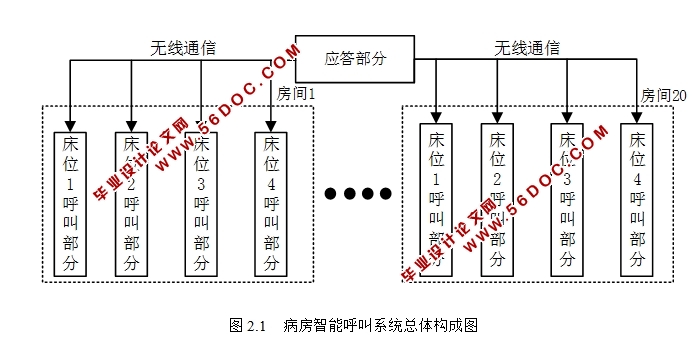 病房无线智能呼叫系统的设计(附Proteus仿真程序,PCB图)