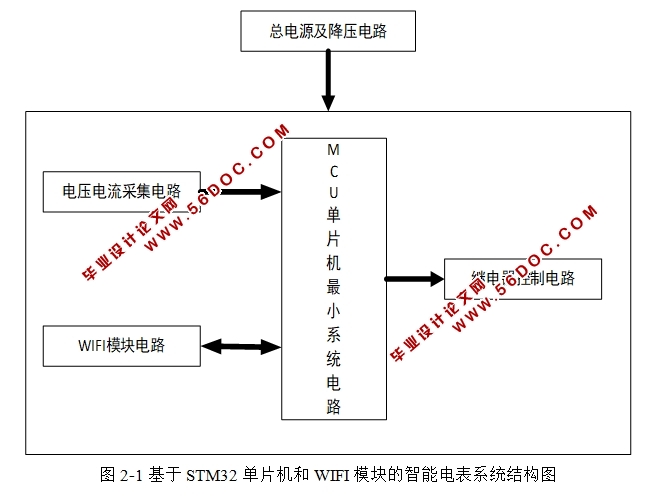 STM32ƬWIFIģܵ(ܵ·ͼ,ʵͼ)