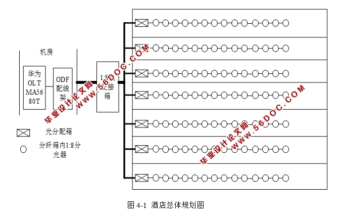 EPONFTTH