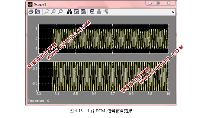 脉冲编码调制通信系统仿真设计(附程序)