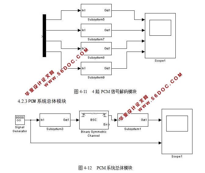 脉冲编码调制通信系统仿真设计(附程序)