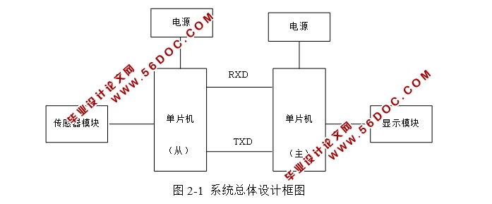 基于单片机的智能停车引导系统设计(附总电路图,程序)