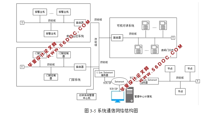 智能楼宇安防系统中的通信网络设计