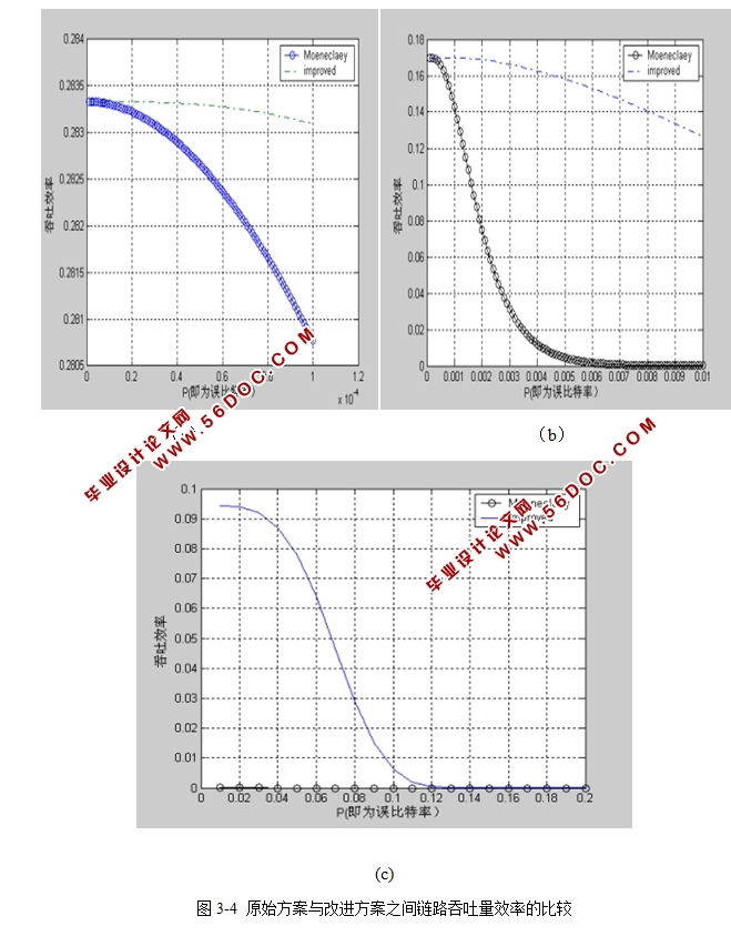 基于ARQ的数字通信系统纠检错方法设计