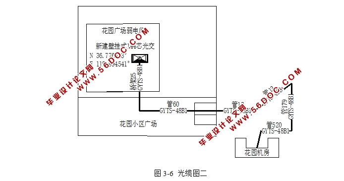 某小区FTTH接入网技术