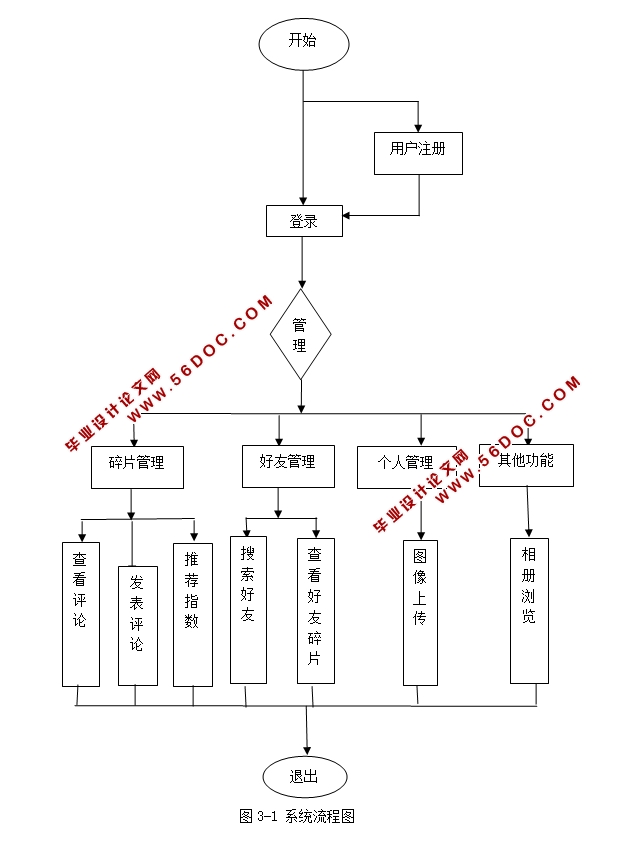 ڰ׿Androidһ(ƶ)΢ϵͳ(MySQL)