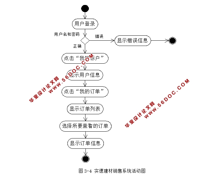 实德建材销售系统的设计与实现(ASP.NET,SQL)
