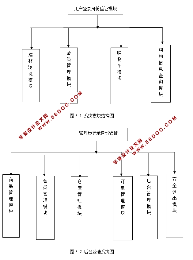 实德建材销售系统的设计与实现(ASP.NET,SQL)