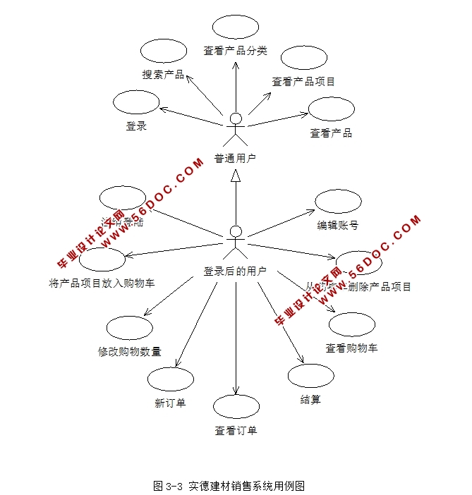 实德建材销售系统的设计与实现(ASP.NET,SQL)