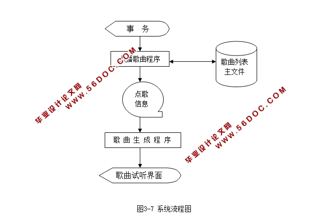 L(ߵ)ϵͳʵ(ASP,SQLserver)