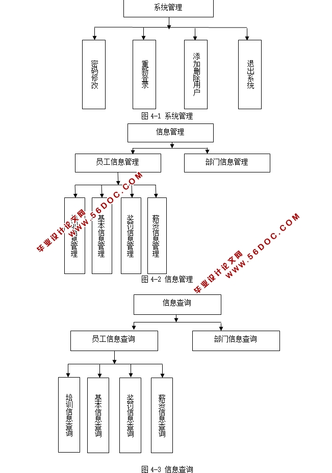 ҵʸᱣϵͳʵ(Java,MySQL)