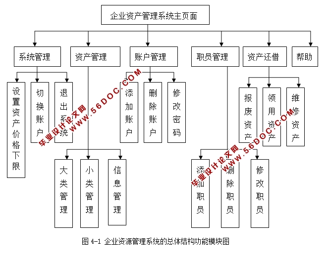 企业资产管理系统的设计与实现(Java,MySQL,C/S架构)