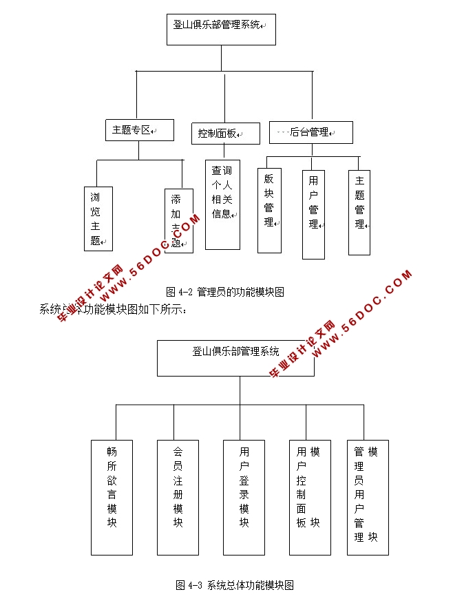 登山俱乐部管理系统的设计与实现(JSP,MySQL)
