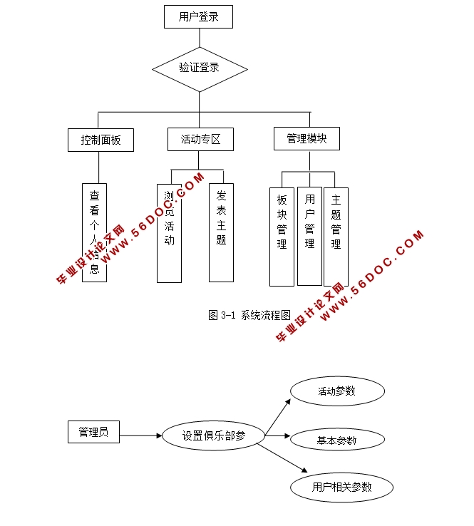 ɽֲϵͳʵ(JSP,MySQL)