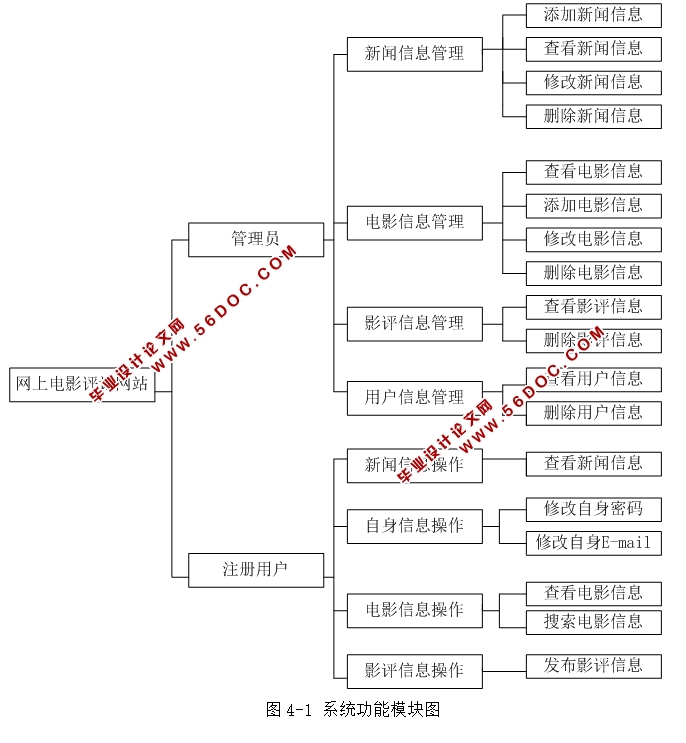 Ӱվϵͳʵ(JSP,MySQL)