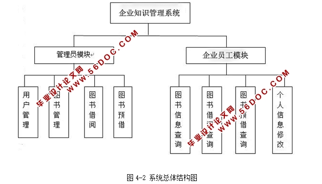 企业知识管理平台系统的设计与实现(JSP,Servlet,MySQL)