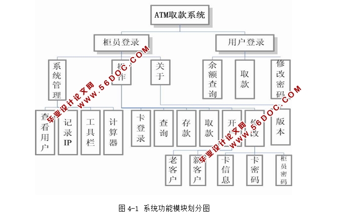 华夏银行ATM取款机系统的设计与实现(Java,Oracle)