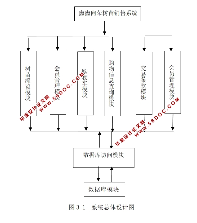 鑫鑫向荣树苗销售系统的设计与实现(ASP.NET,SQL)