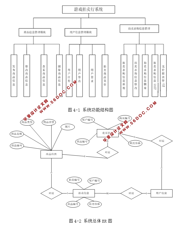 Ϸϵͳʵ(JSP,SQLServer)