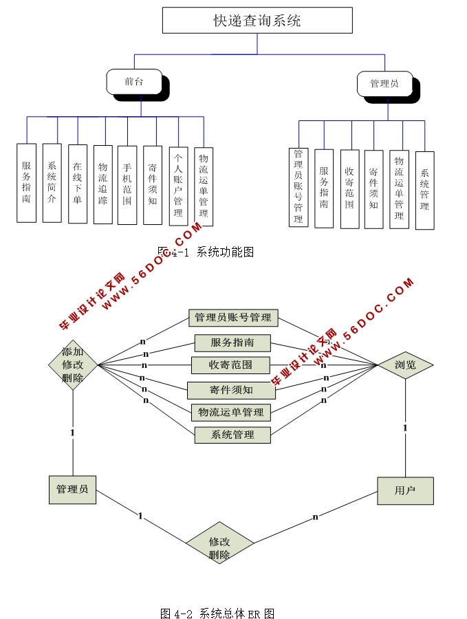 PHPĿݲѯϵͳʵ(MySQL)(¼)