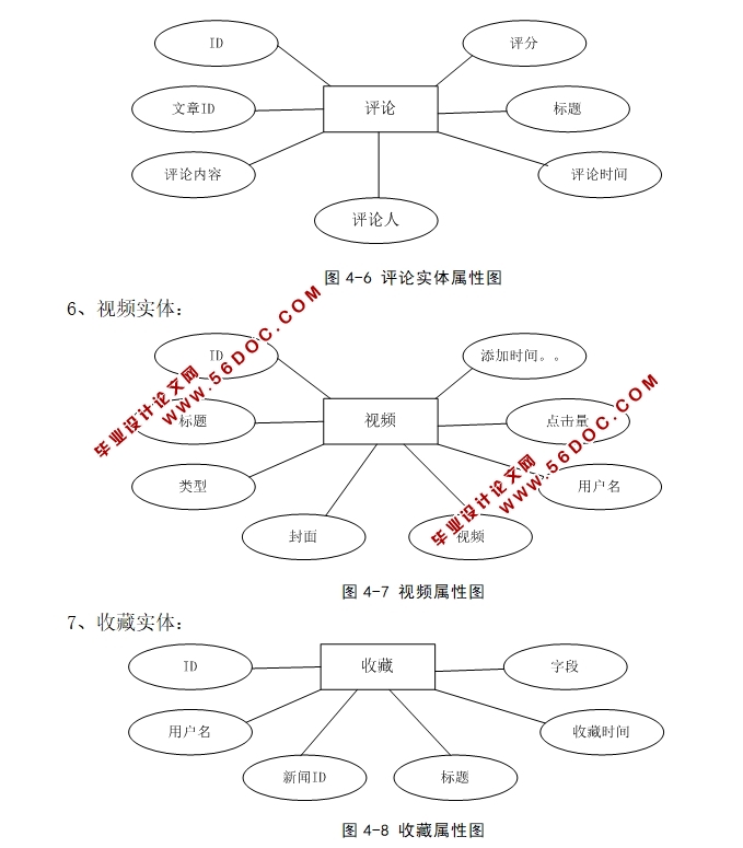 PHPϷƵѶվʵ(MySQL)