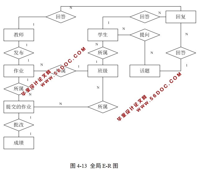 ѧҵϵͳʵ(ASP.NET,SQL)