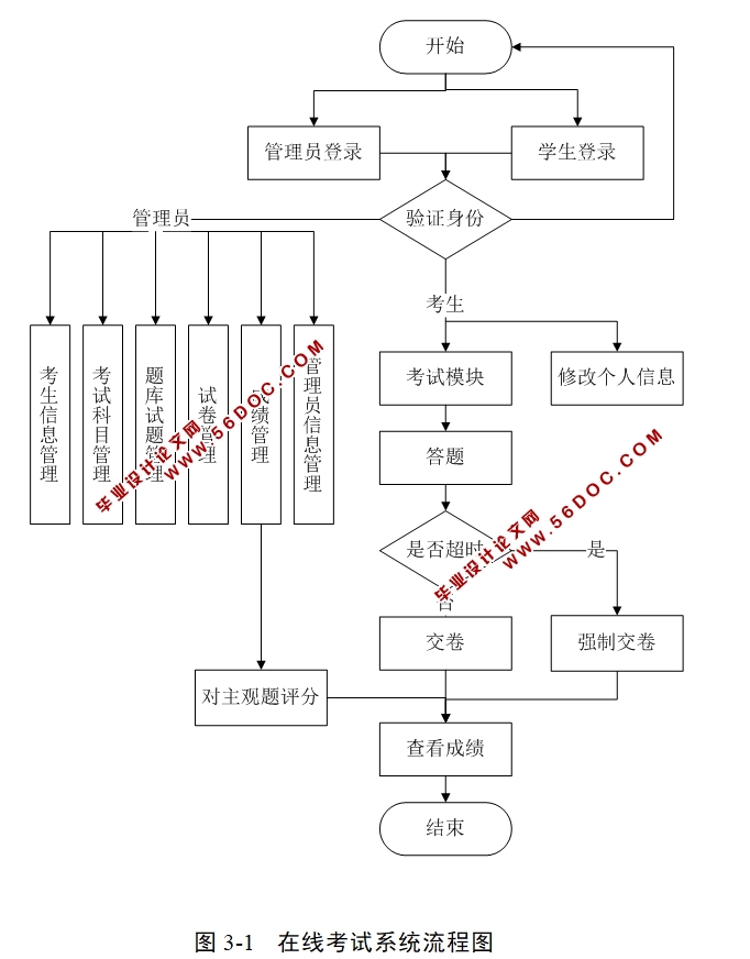 ߿ϵͳʵ(ASP.NET,SQL)