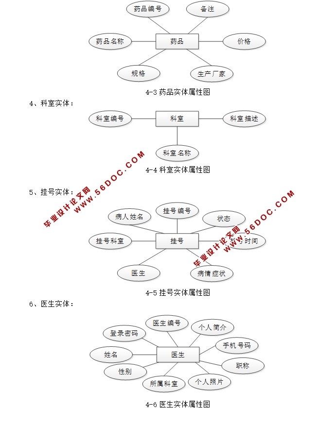 ҽԺӪϵͳʵ(ASP.NET,SQL)