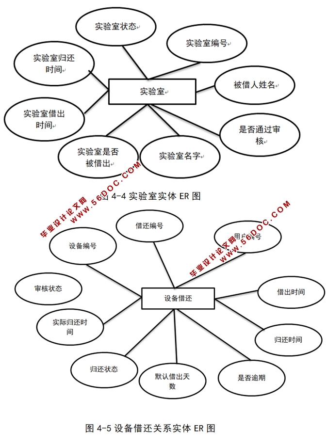 Webʵ豸ϵͳʵ(JSP,HTML5,CSS3,MySQL)