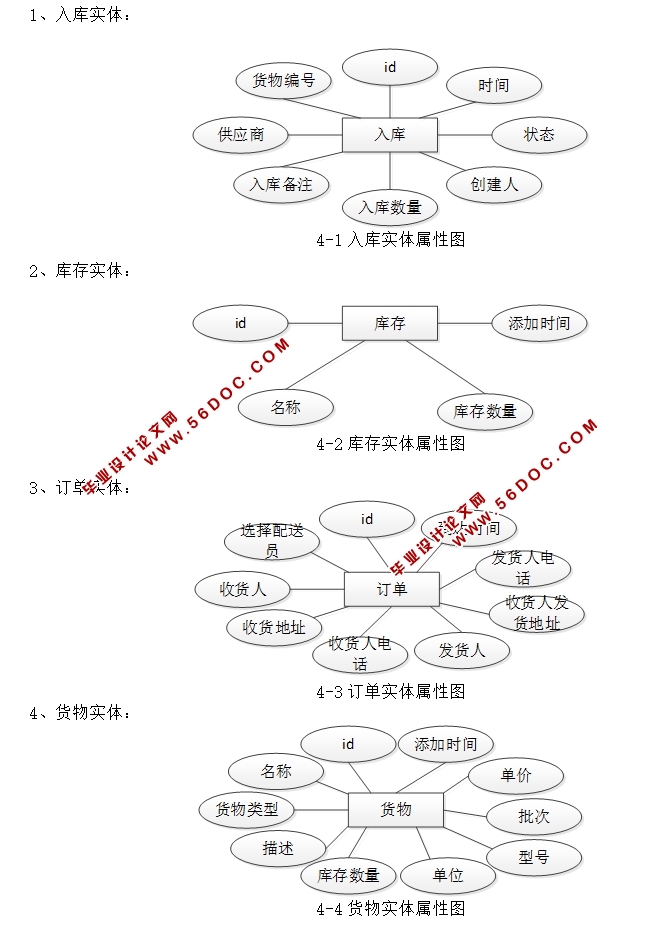 Ϣϵͳʵ(JSP,MySQL)