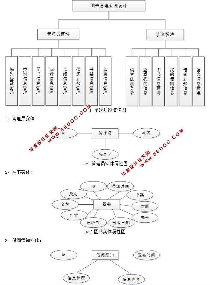 ͼϵͳʵ(JSP,MVC,MySQL)(¼)