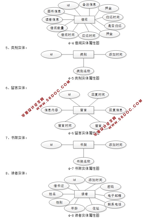 ͼϵͳʵ(JSP,MVC,MySQL)(¼)