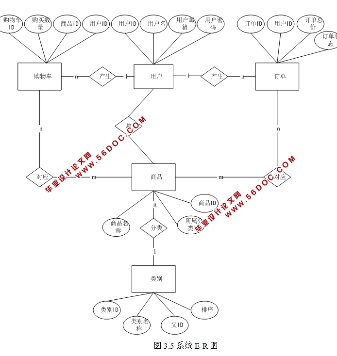 ħǱ(Ʒ)վʵ(PHP,MySQL)