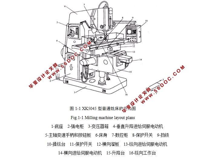 数控机床(FXK5045数控立式升降台铣床)进给传动设计(含CAD零件图装配图)