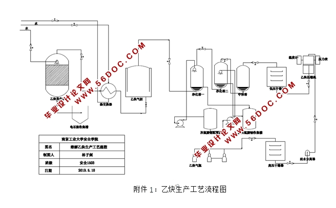 溶解乙炔生产过程的安全性分析与设计(含CAD图)