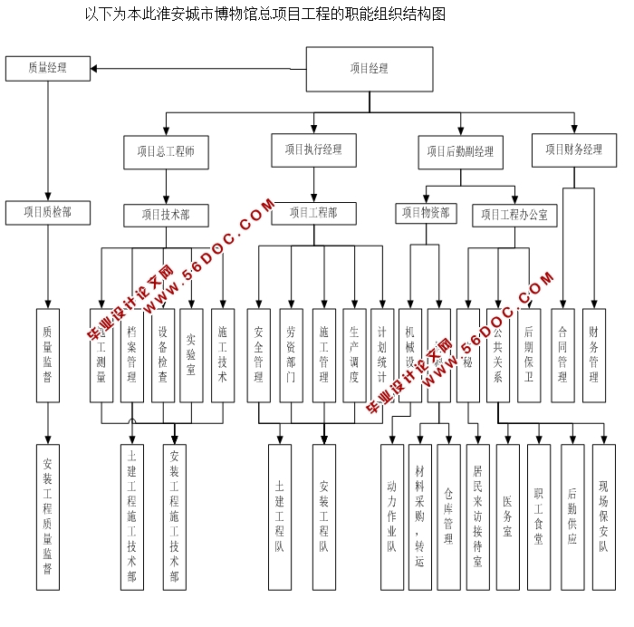 вͨյʩ֯(CADͼ,ʩͼ,Ԥ)