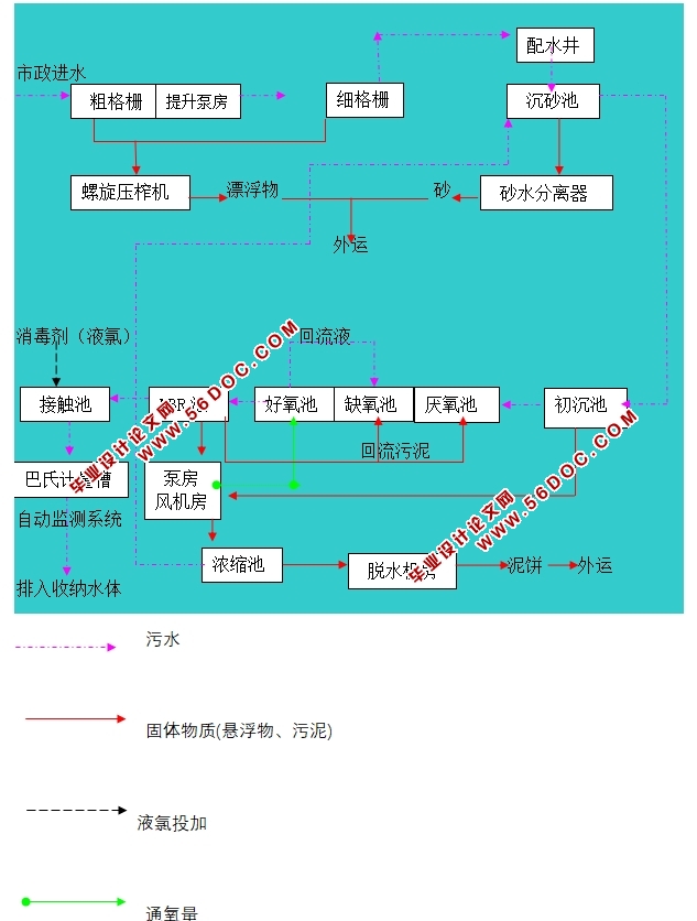 广东省东莞某镇12万吨污水处理厂工程设计(含CAD图)