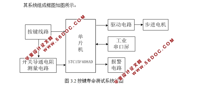 薄膜按键寿命测试装置设计