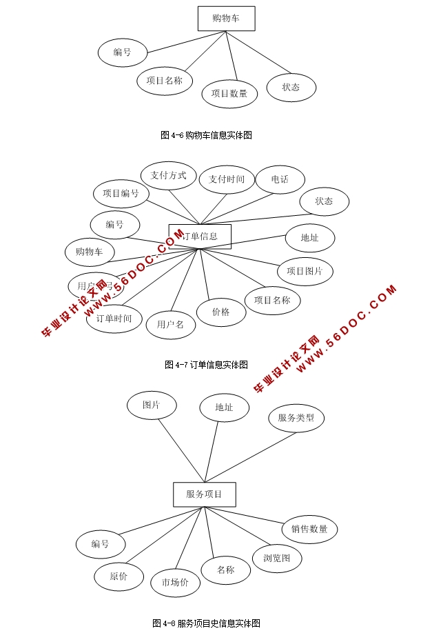 ڰ׿AndroidͬӪϵͳAPPʵ(MySQL)