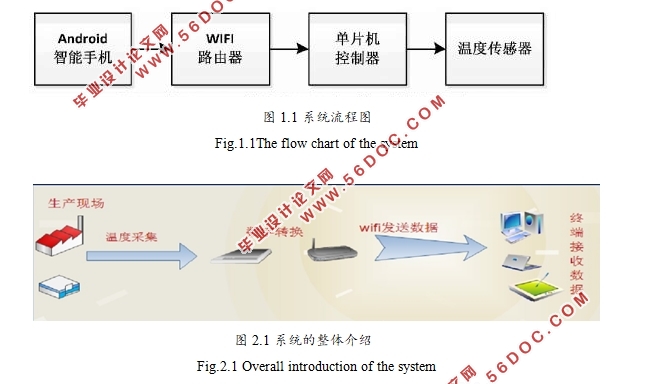 单片机WIFI无线数据传输系统设计与实现