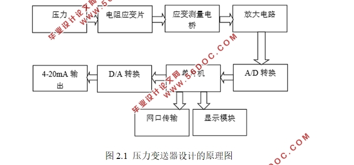 基于单片机的压力变送器设计